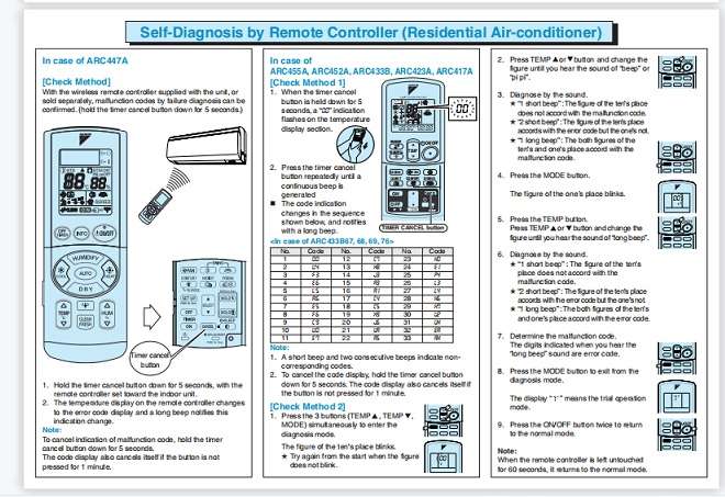 daikin-error-codes-2022-zerodegrees-hyderabad-telangana-india